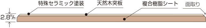 断面図