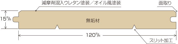 断面図