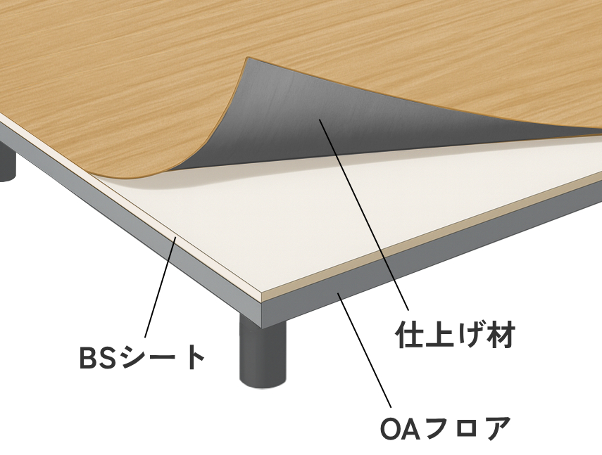 BSシートと併用施工で、OAフロアの上から貼れる