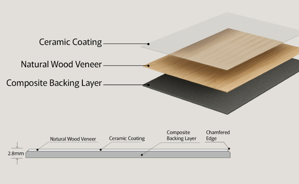 天然木突板による、本物の木質感