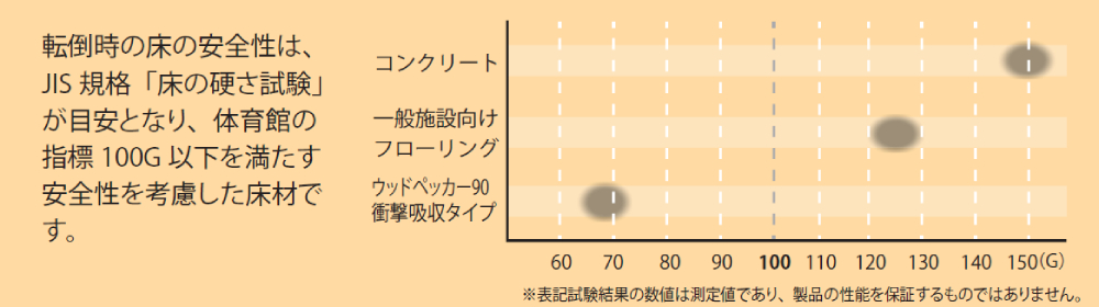 商品規格