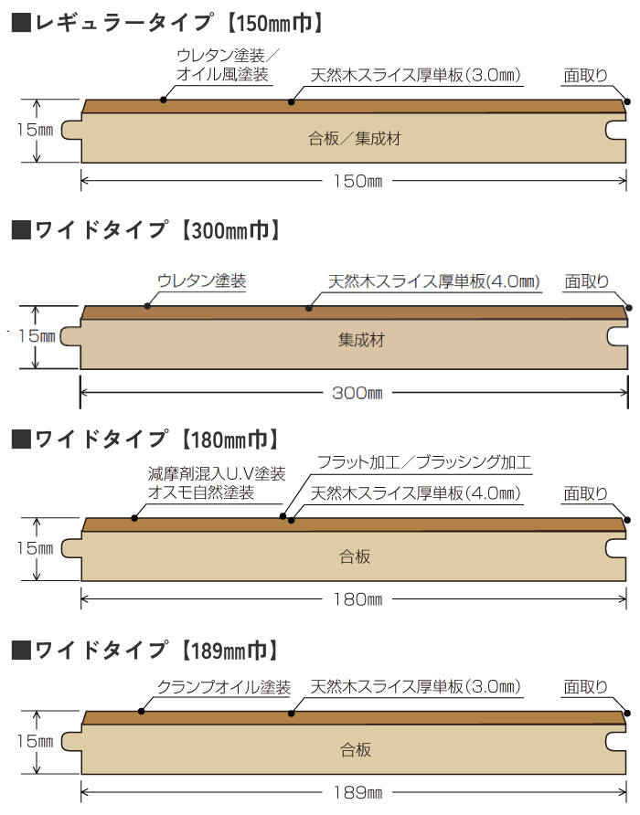 断面図