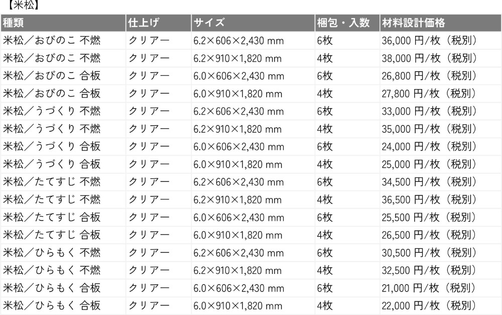 商品規格
