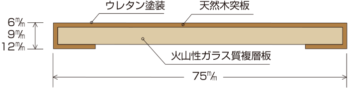 断面図
