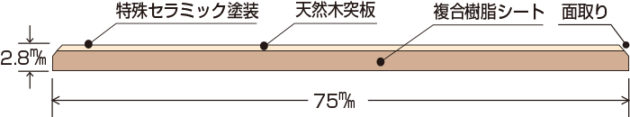 断面図