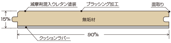 断面図
