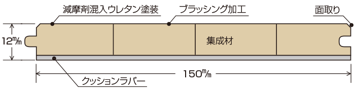 断面図
