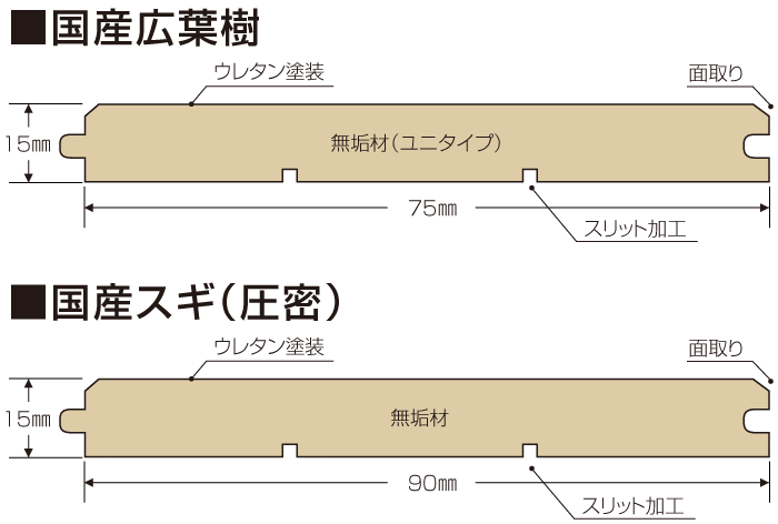 断面図