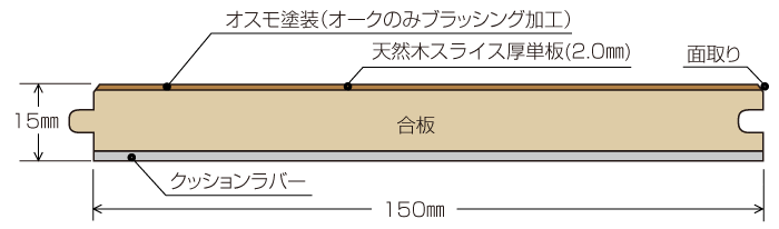 ワイルド直貼ロング｜天然木フローリングのボード株式会社