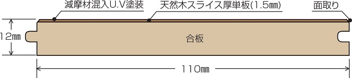 断面図