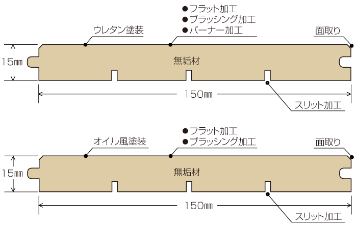 断面図
