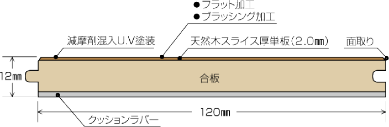 仕様