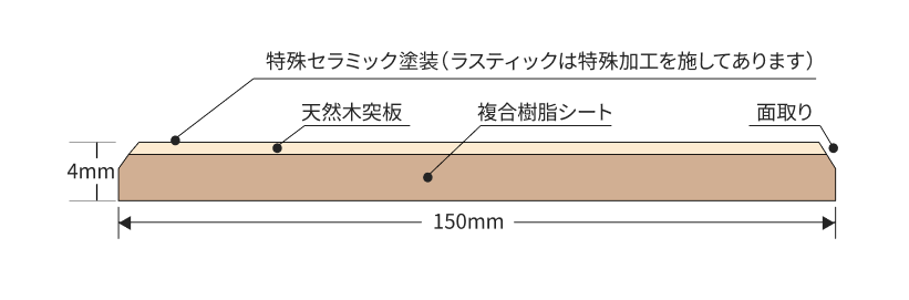 商品開発
