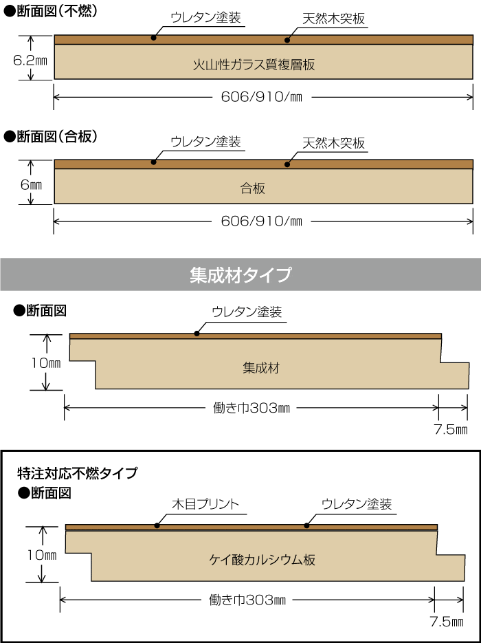 テクスチャーパネル 商品情報 ボード株式会社